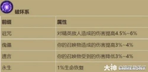 暗黑破坏神不朽死灵法师终极召唤流搭配推荐 死灵法师终极召唤流怎么搭配