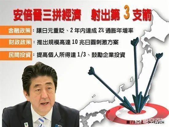 日本人如何看待安倍晋三?