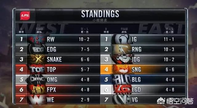 8月1日LPL,JDG首次在LPL战胜EDG,你怎么看?