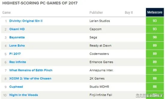 2017年Metacritic游戏总结 Switch平台神作最多