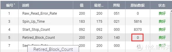 垃圾佬的日常 篇十二：买二手硬盘怕被坑?卖硬盘买家要一堆图？简单聊一聊二手硬盘的选购与检测工具