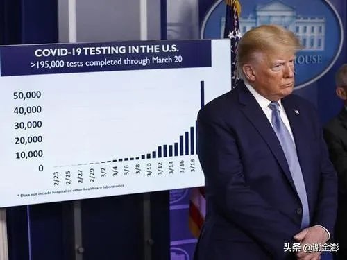 美国新增确诊减少了