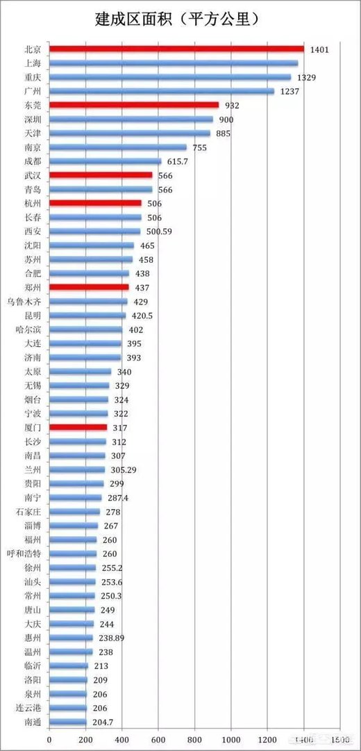 按现在速度发展,五年后江西经济能否追上安徽?