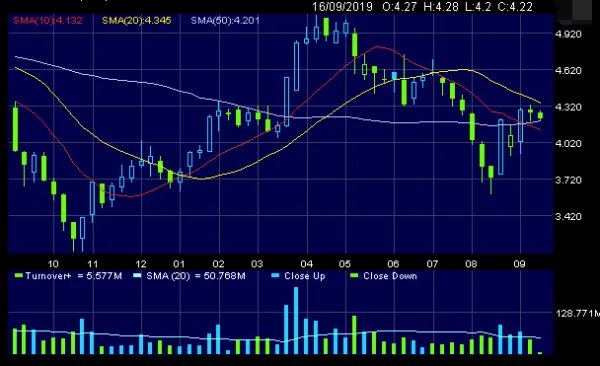 请大师给个通达信支撑位和压力位公式指标