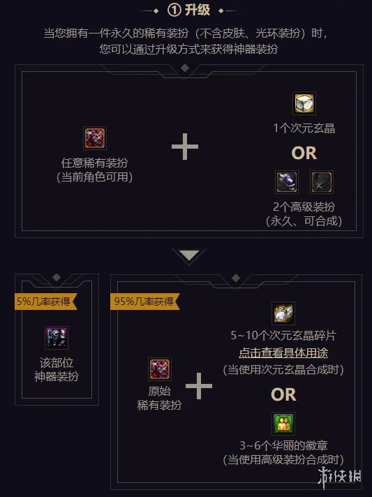 《DNF》 玲珑徽章怎么合 玲珑徽章合成技巧分享