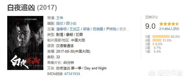 网络大剧《毛骗》一季比一季精彩,为什么断了?