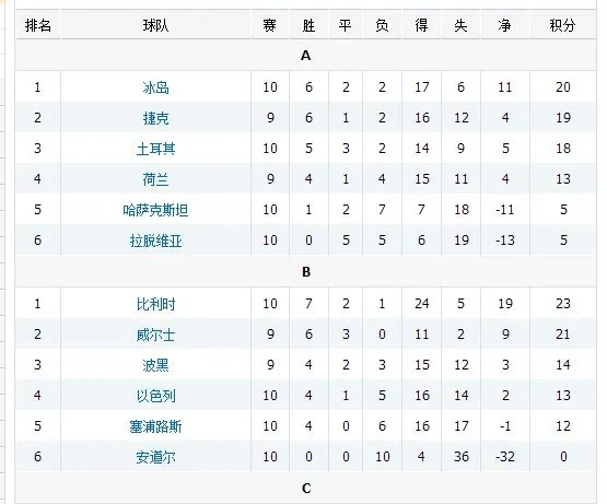 求2016年欧洲杯预选赛赛程和积分榜