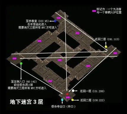 千年极乐洞走法地图