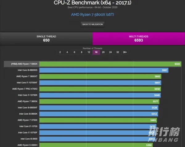 5800x上市时间_5800x发售时间