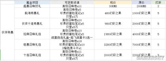 航海王热血航线氪金攻略 最佳氪金指南