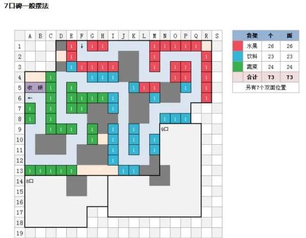 求QQ超市一店7口碑摆法