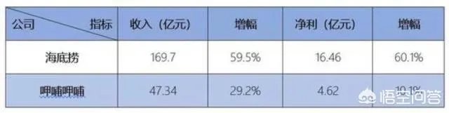 火锅双雄的拉力赛中，火锅中的“小米”呷哺为何被甩很远？
