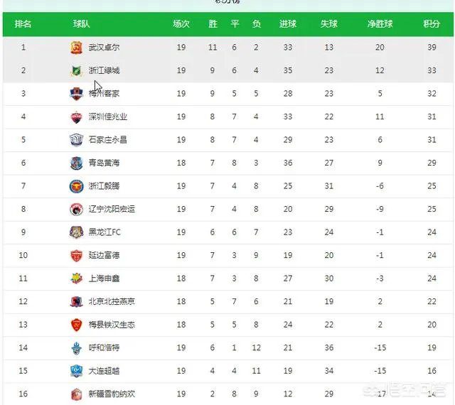 如何评价武汉卓尔主帅李铁的执教能力？