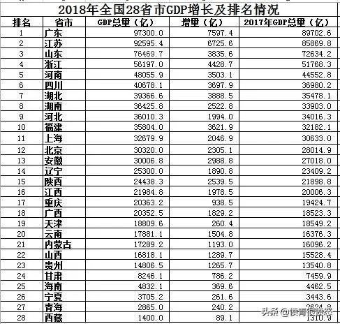 按现在速度发展,五年后江西经济能否追上安徽?