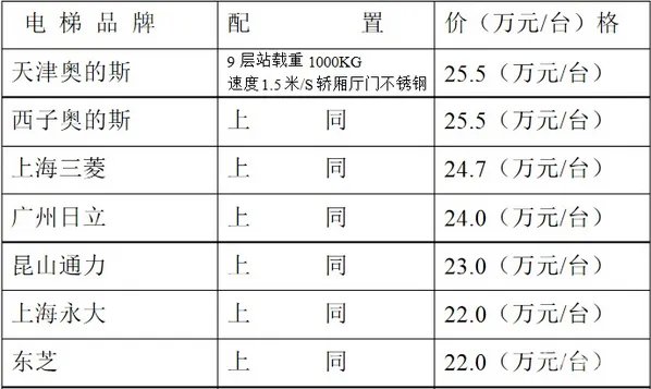康力电梯怎么样 康力电梯价格