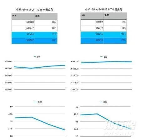 小米10pro至尊版参数_小米10pro至尊版怎么样