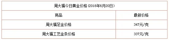 黄金铂金白金价格查询