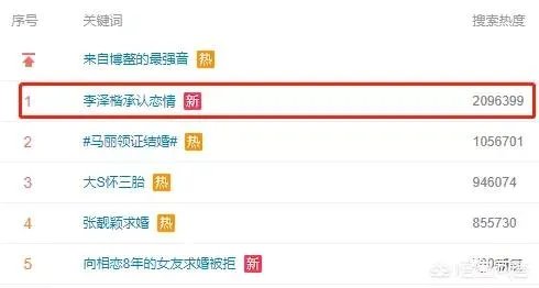 梁洛施前夫壕掷一亿为小26岁新欢买房，她是谁？