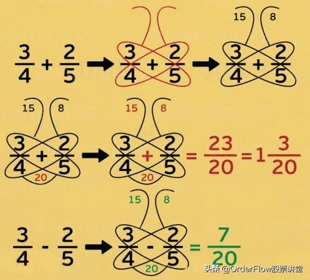 如何快速算数？