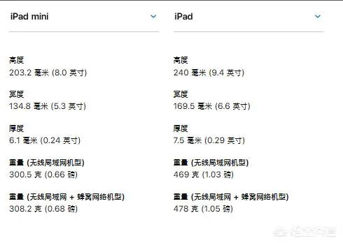 2018新款ipad跟mini5哪个值得入手
