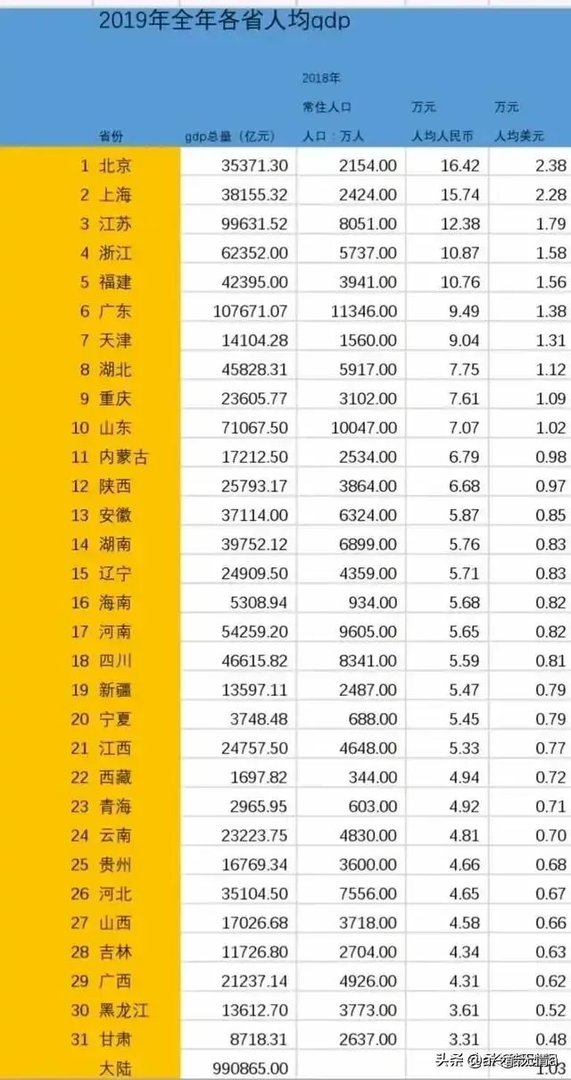 按现在速度发展,五年后江西经济能否追上安徽?