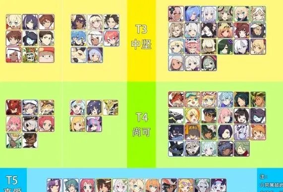 《世界弹射物语》角色排行一览