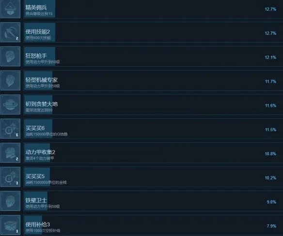《贪婪大地》成就怎么做?全成就列表一览