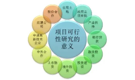 简述可行性研究的目的和任务
