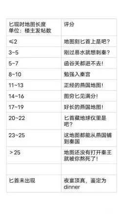 一天要吃多少肉，才能在“素食吧”里生存?