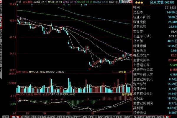 姚明收购的股票叫什么名字