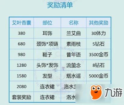 《奇迹暖暖》祈福端午全关卡高分搭配推荐