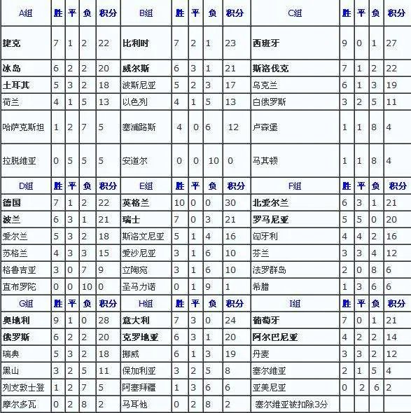 求2016年欧洲杯预选赛赛程和积分榜