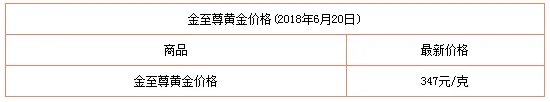 黄金铂金白金价格查询