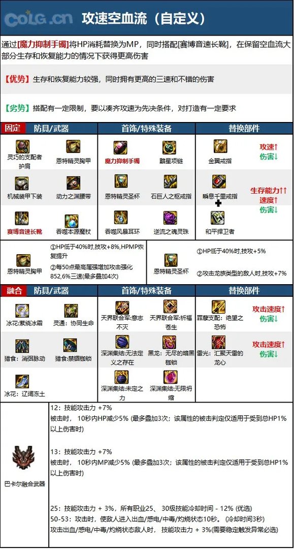 dnf魔皇2023毕业装备推荐