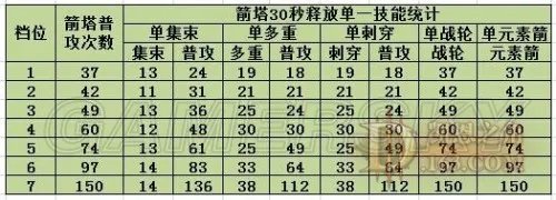 暗黑破坏神3:夺魂之镰 恶魔猎人入门常识图文攻略