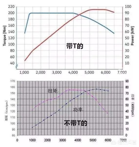 一般多少转速换挡?