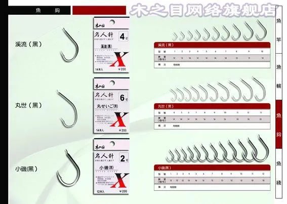 钓鱼钩的分类