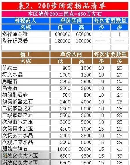 QQ三国——修行之途200步详尽攻略