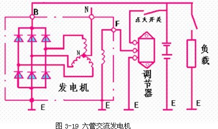 交流发电机的分类