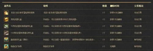 DNF2017新手礼包详解 300元新手礼勇战阿拉德