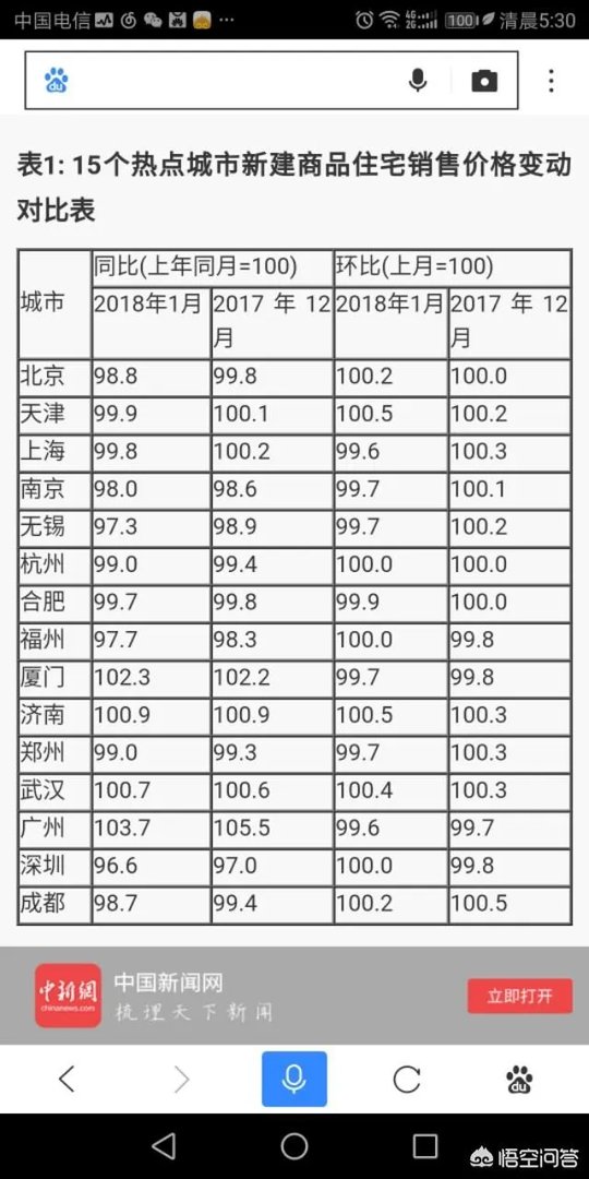 2018年应该买房吗?有哪些好的建议?