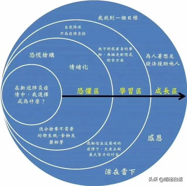 2020年二本分数线会下降多少？