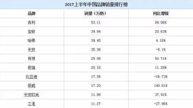 吉利博越内部员工透露