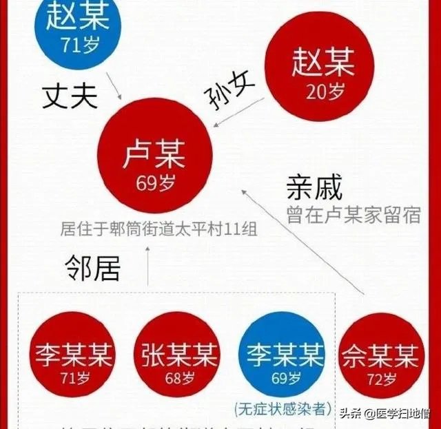 成都这次疫情的来源是哪里呢？