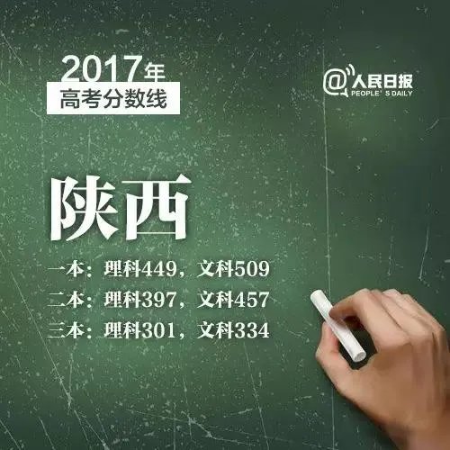 2017年各省高考录取分数线分别是多少？