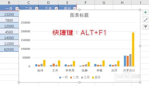 Excel一键完成工作任务,这几个技巧你知道吗?