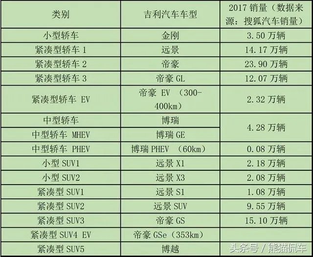 吉利各系列定位？
