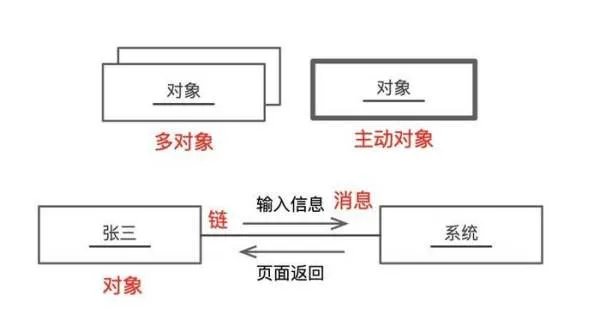 如何软件系统设计