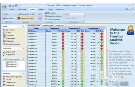 如何来做DEA分析？