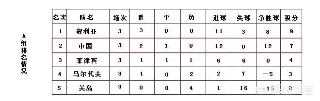 如何看待国足与叙利亚的这场比赛？请预测一下国足阵型和比分？